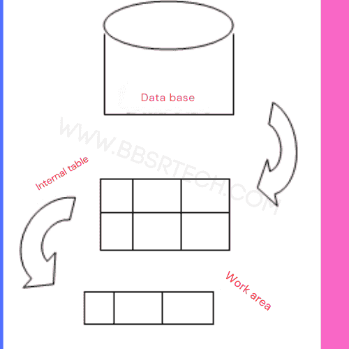 Backend ITAB