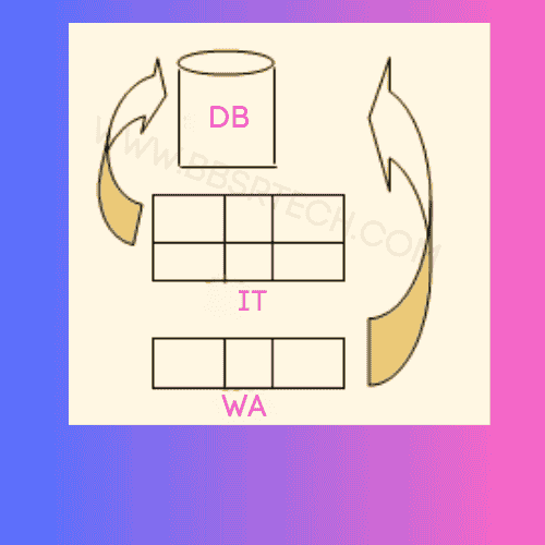 DBA