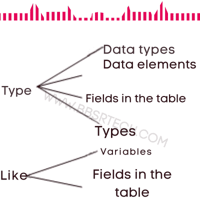 Internal Tables