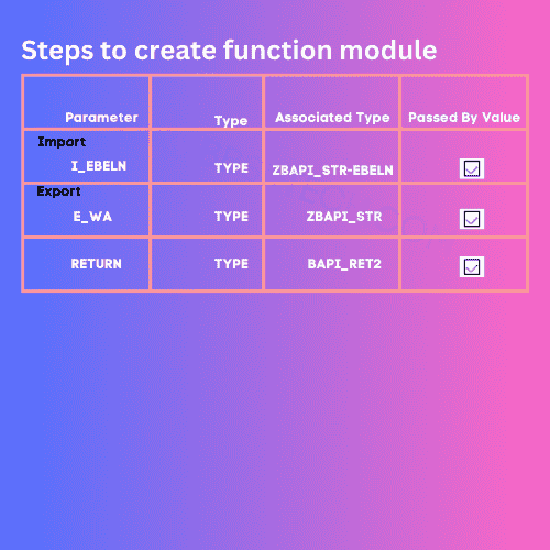 create function module
