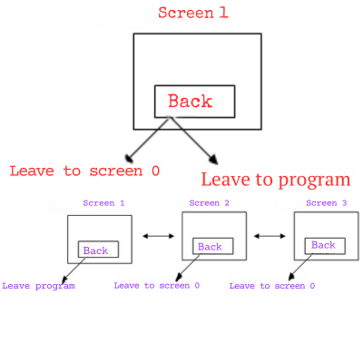 Module Pool