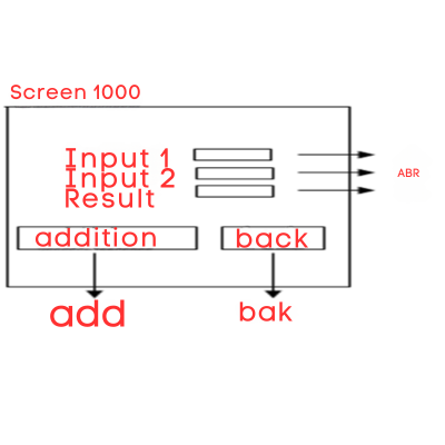 Design the screen