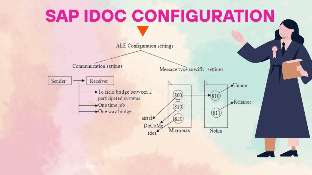 SAP IDoc tutorial ALE IDoc in SAP SAP IDoc configuration SAP IDoc monitoring SAP IDoc vs EDI SAP IDoc structure How to create custom IDoc in SAP