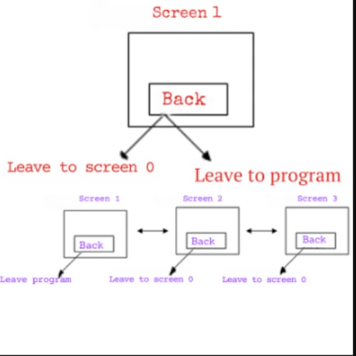 Module Pool Programming in SAP ABAP How to create Module Pool in SAP ABAP SAP ABAP Module Pool tutorial ABAP Module Pool step-by-step guide Difference between Module Pool and Report in SAP ABAP