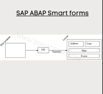 SAP ABAP Smart Forms SAP Smart Forms tutorial How to create Smart Forms in SAP SAP Smart Forms vs Adobe Forms Smart Forms programming in ABAP SAP Smart Forms printing issues