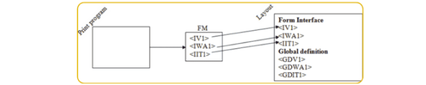 SAP ABAP Smart Forms SAP Smart Forms tutorial How to create Smart Forms in SAP SAP Smart Forms vs Adobe Forms Smart Forms programming in ABAP SAP Smart Forms printing issues