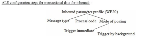 SAP IDoc tutorial ALE IDoc configuration in SAP IDoc vs BAPI vs RFC IDoc structure and segments How to reprocess failed IDocs