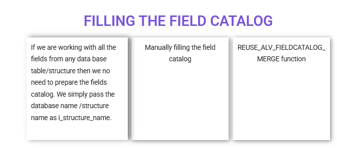 ALV Report in SAP SAP ALV Report Tutorial How to Create ALV Report in SAP ABAP SAP ABAP ALV Grid Report REUSE_ALV_GRID_DISPLAY